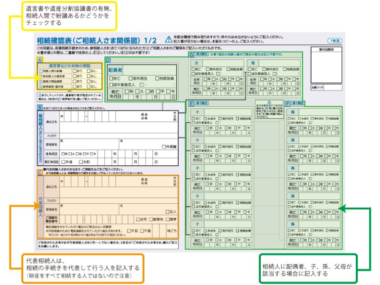 金融機関の手続きでは「相続手続依頼書」が必要！？記入例や預貯金の解約の流れを解説 | 坂戸の司法書士による相続・遺言の無料相談